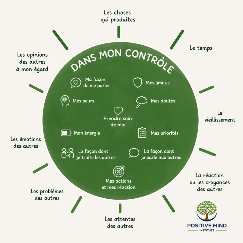 Tout ne dépend pas de nous